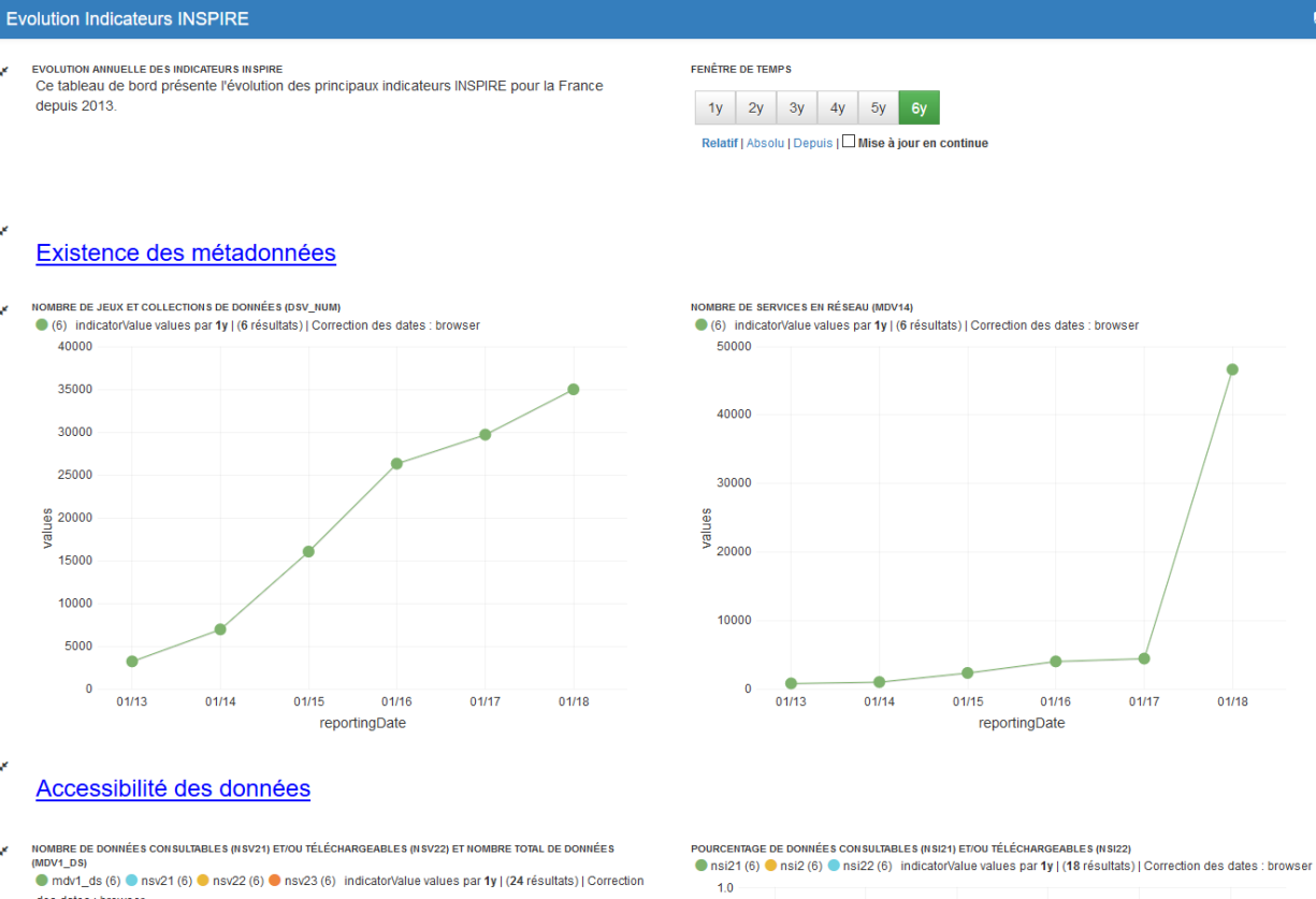 Rapportage annuel INSPIRE